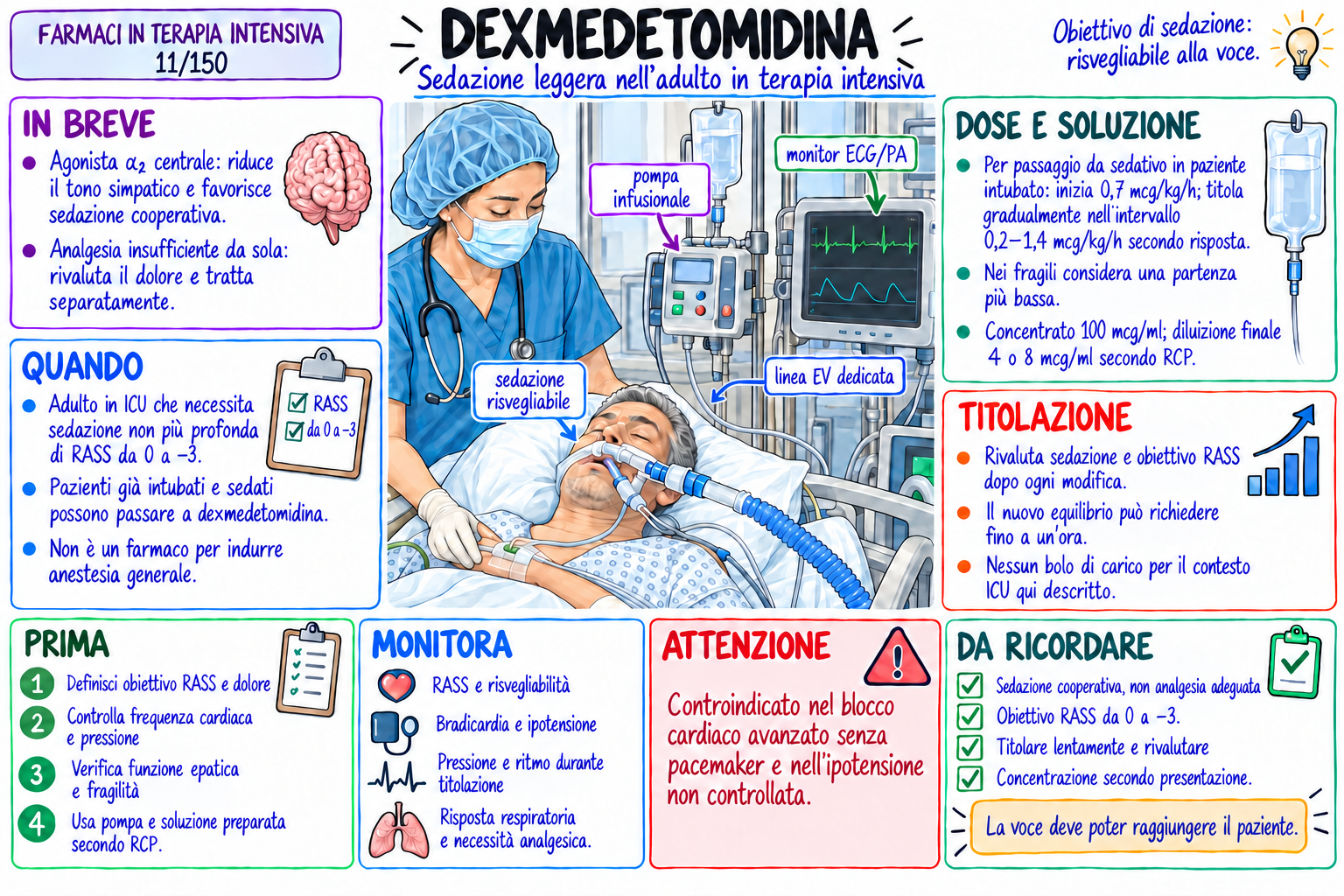 Mappa visiva: Dexmedetomidina